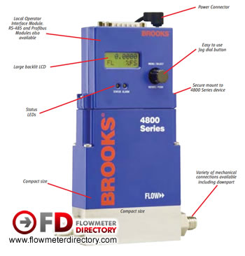 Thermal Mass Flow meter and Mass Flow Controller 4800 Series