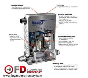 Brooks GF40 Thermal Mass Flow Controller