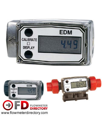  EDM-Battery Powered Rate Meter & Totalizer