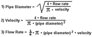 Pipe Flow Calculator