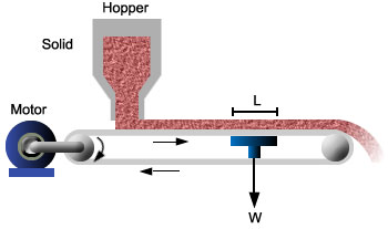 Sketch of Hopper Containing Solids and Conveyer System