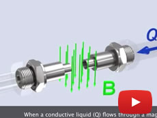 Magnetic flow meters for liquids : MAG-VIEW